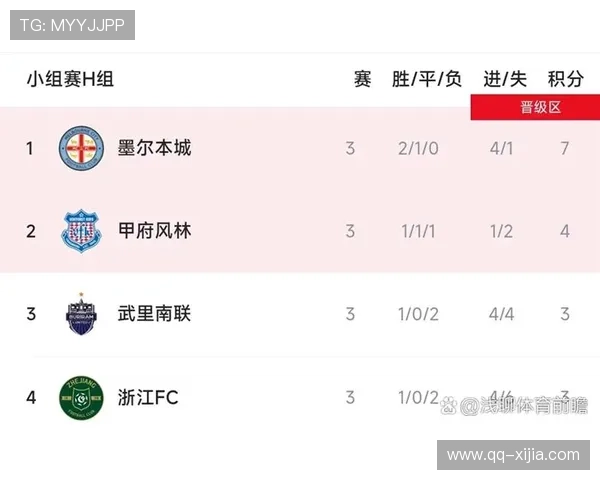 亚冠定位球得分率对比：万隆高中锋阵容优势 中超球队防守漏洞